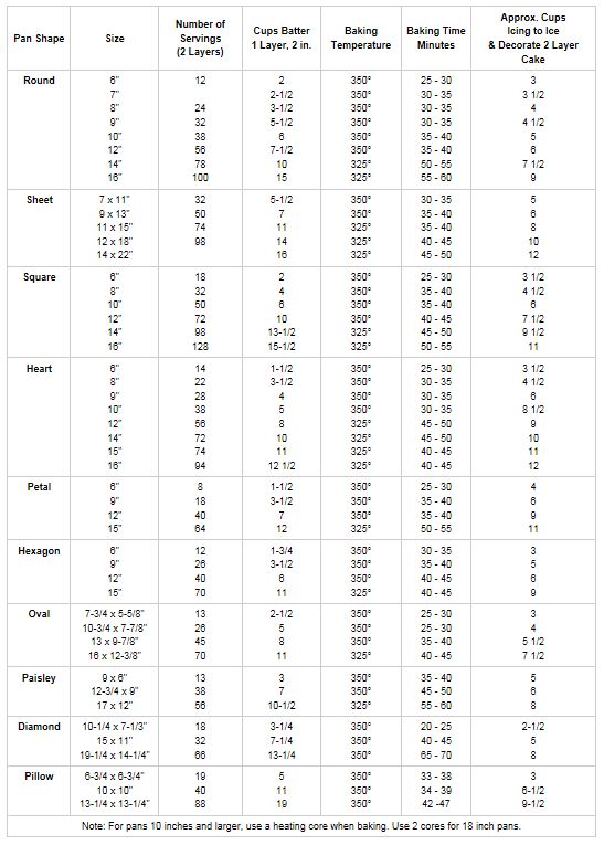 Wilton Frosting Tips Chart