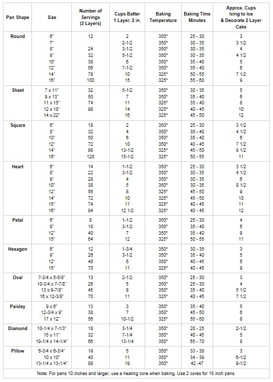 Wilton Party Cake Chart